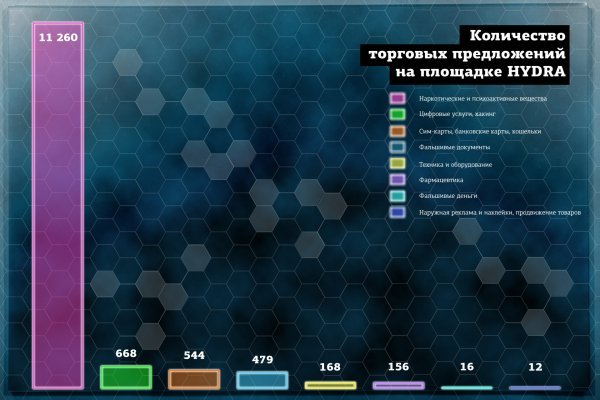 Kraken onion сайта
